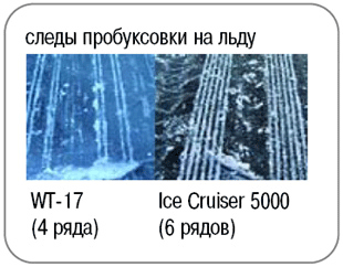 Bridgestone Ice Cruiser 5000