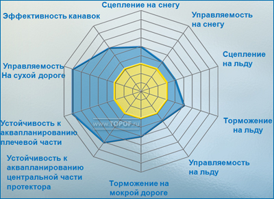 Шины Gislaved Soft Frost 2 и Gislaved Soft Frost 3