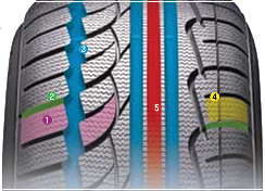 исунок протектора Kumho I'ZEN XW KW17