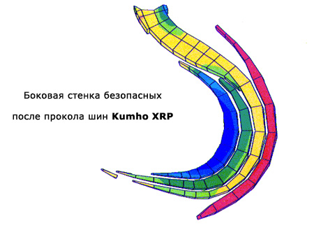 Kumho XRP