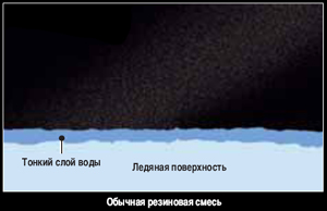 Микроаквапланирование на льду