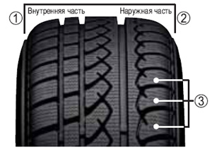 Рисунок протектора AVS Winter (V 901)