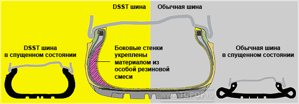 Dunlop DSST