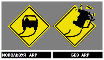 Активная защита от опрокидывания - ARP, слева автомобиль с ARP, справа без ARP